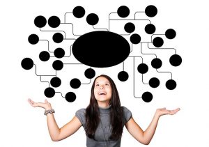 【初心者向け】簡易版マインドマップ”イメージマップ”の書き方