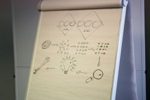 カスタマージャーニーとは｜顧客体験を可視化するマップの作り方