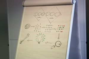 アイデアソンの企画方法｜社内イノベーションイベントを成功させる手順